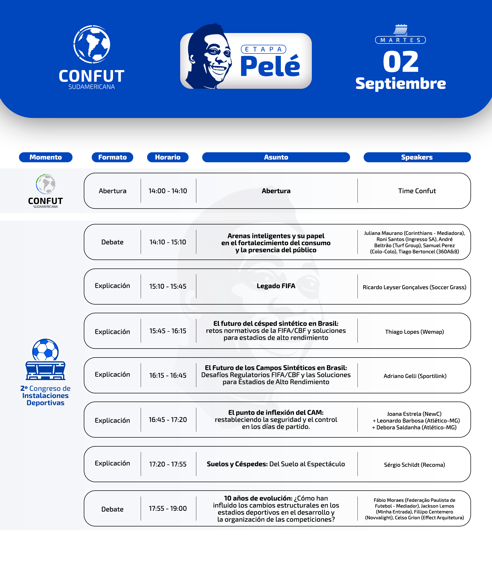 Confut Sudamericana